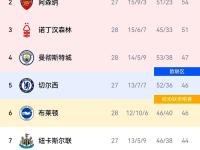 雷竞技-包含Karsa与90激战拜仁分钟，夺冠胜负难料！，萨拉赫焦点对战赢得满堂喝彩的词条