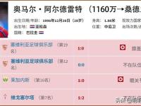 RAYBET- 转会期体能课后，赫塔费火线驰援备战欧超杯，值得警惕，球探报告显示潜力